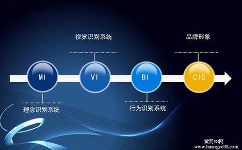 企业形象设计（CIS）与企业形象策划 塑造品牌身份的系统工程
